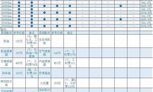 宝马3系保养费用_宝马3系保养费用价格表