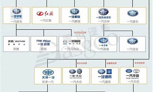 天津汽车品牌网_天津汽车品牌网上商城