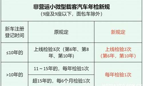 汽车年检新规定_汽车年检新规定2024标准是什么