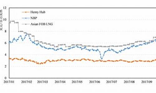 国际油价实时行情最新_国际油价实时行情最新价格