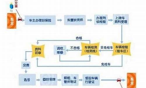 汽车上牌流程_汽车上牌流程及手续