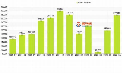 2022年中型车销量排行榜_2022年中型车销量排行榜前十名