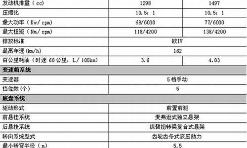 长城汽车炫丽参数_长城汽车炫丽参数配置