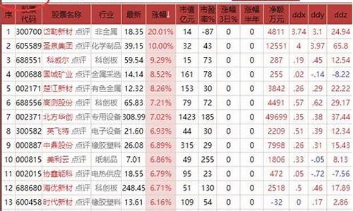 涉及新能源汽车的股票_涉及新能源汽车的股票有哪些