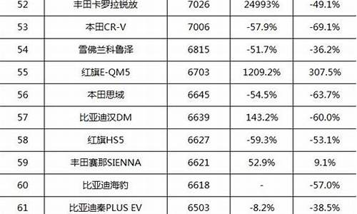 11月汽车销量排行榜_11月汽车销量排行榜完整版